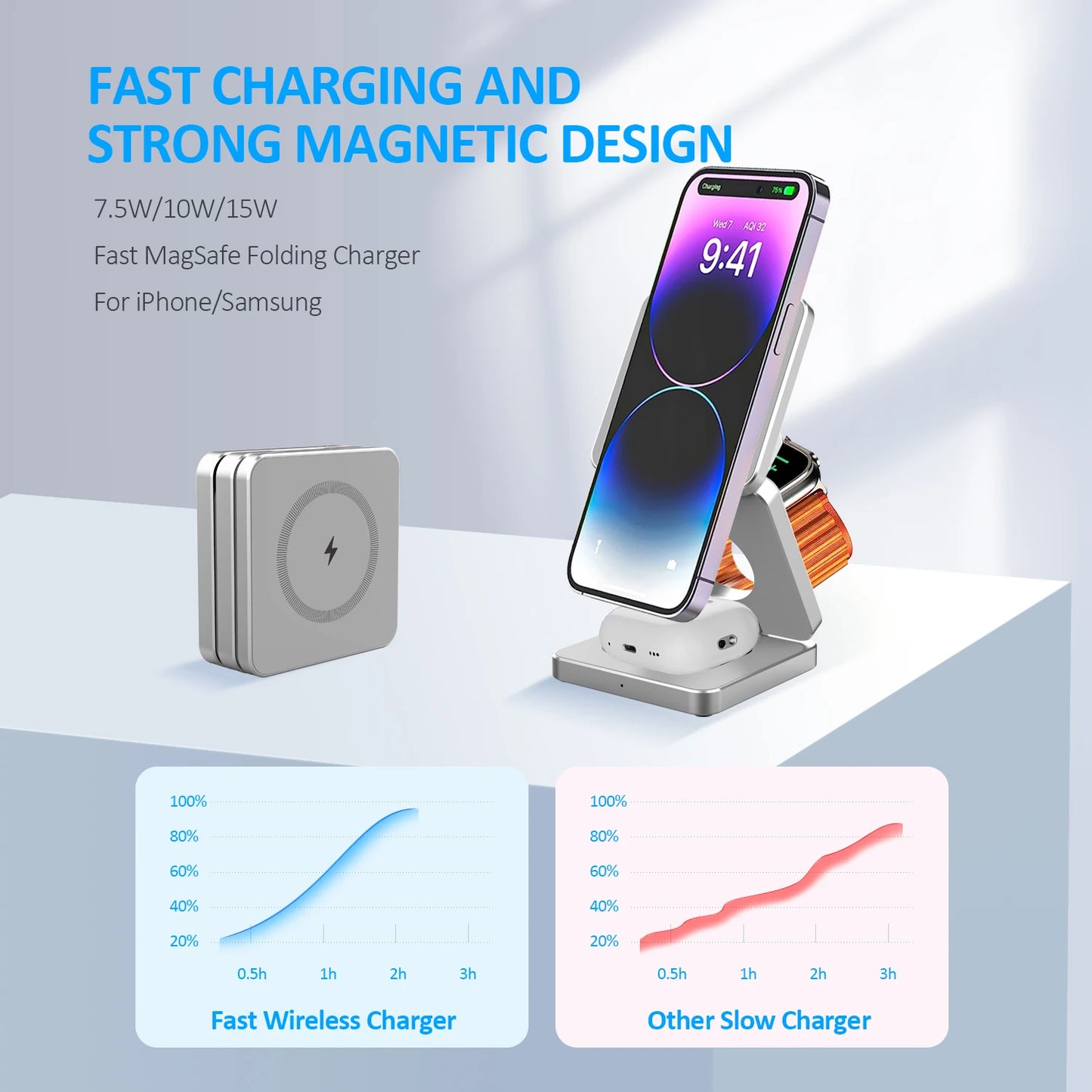 Fast Charging Dock Station for QI enabled Android iPhone 16/15/14/13/12 Pro Max